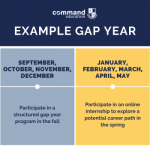 How to plan a gap year